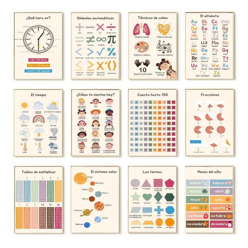 Resin Art Learning - Spanish Educational Posters And Prints Boho